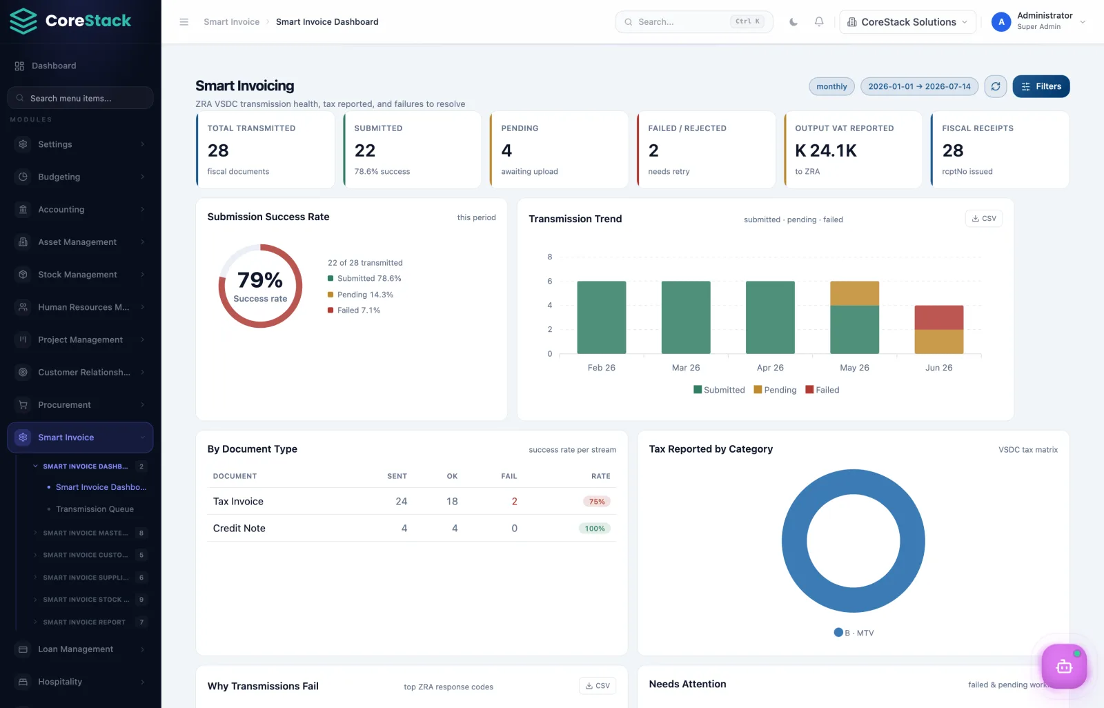 CoreStack ERP smart invoice screen